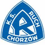 Ruch Chorzów